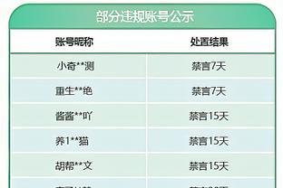 ?这赛季如何？上赛季同期枪手积40分5分领跑 目前积36分也领跑